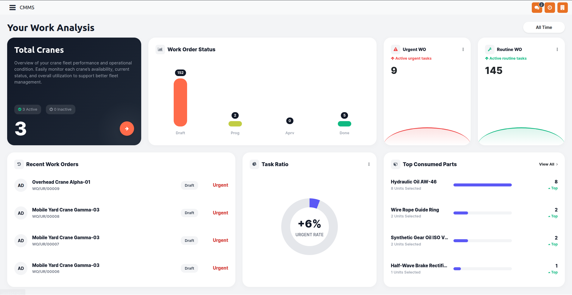 Cara Membangun Custom Dashboard di Odoo untuk Real-Time Business Insights
