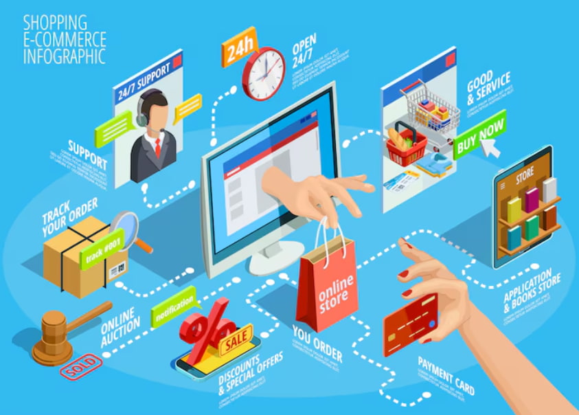 How to Automate Purchase Orders with ERP and Reduce Procurement Errors